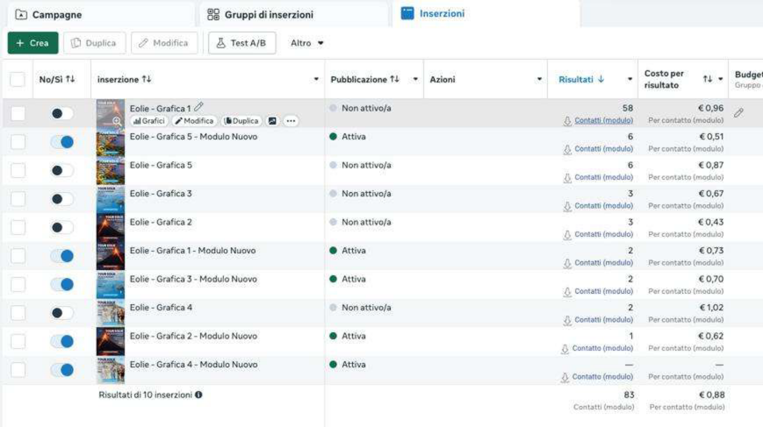 Report Meta Ads: 83 contatti a 0,88 € per contatto sulle inserzioni Tour Eolie
